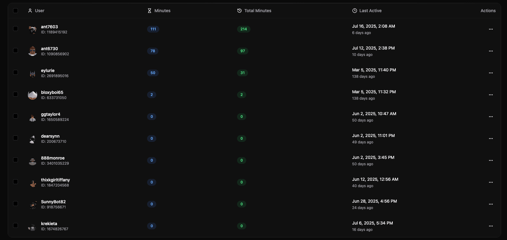 Activity Tracking Dashboard