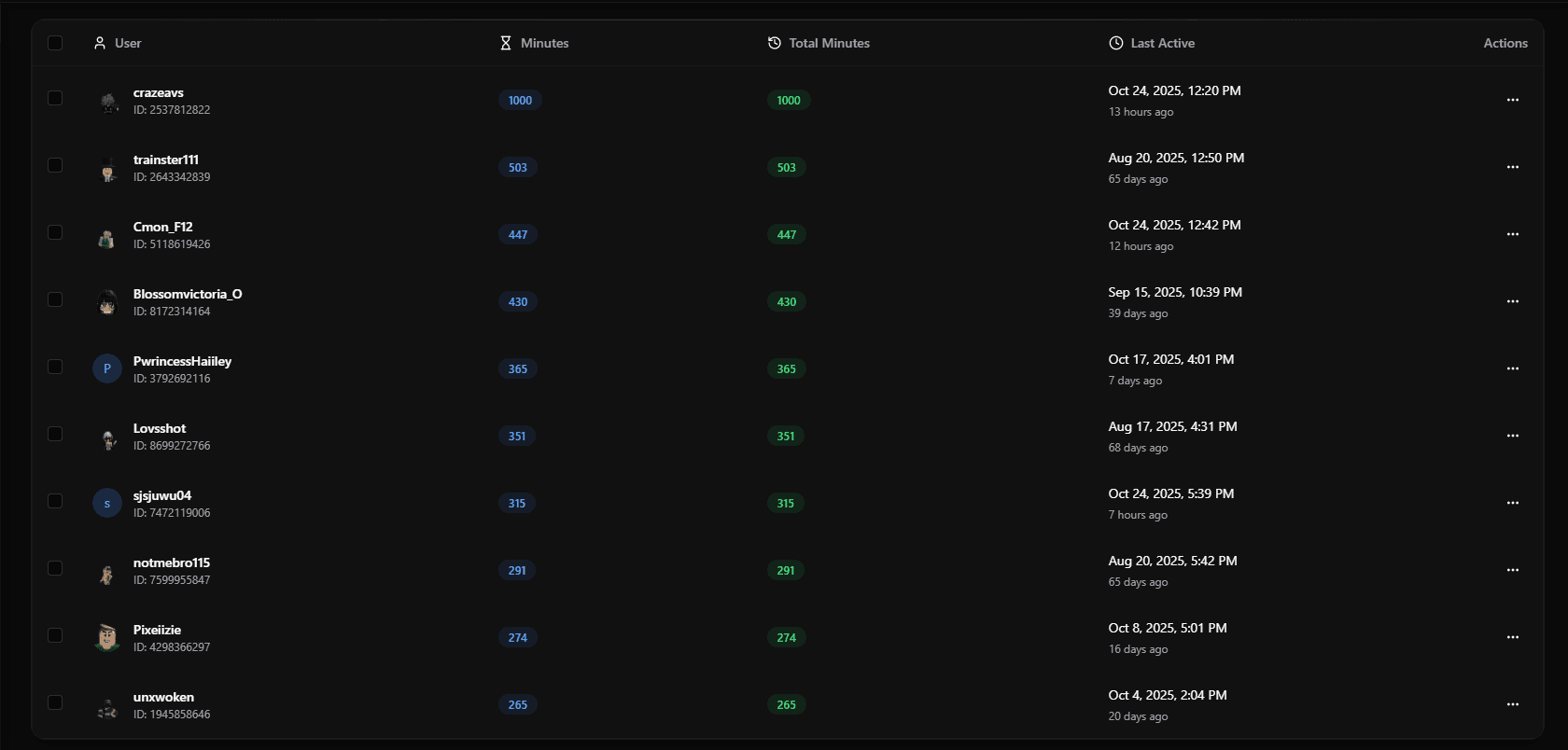 Activity Tracking Dashboard