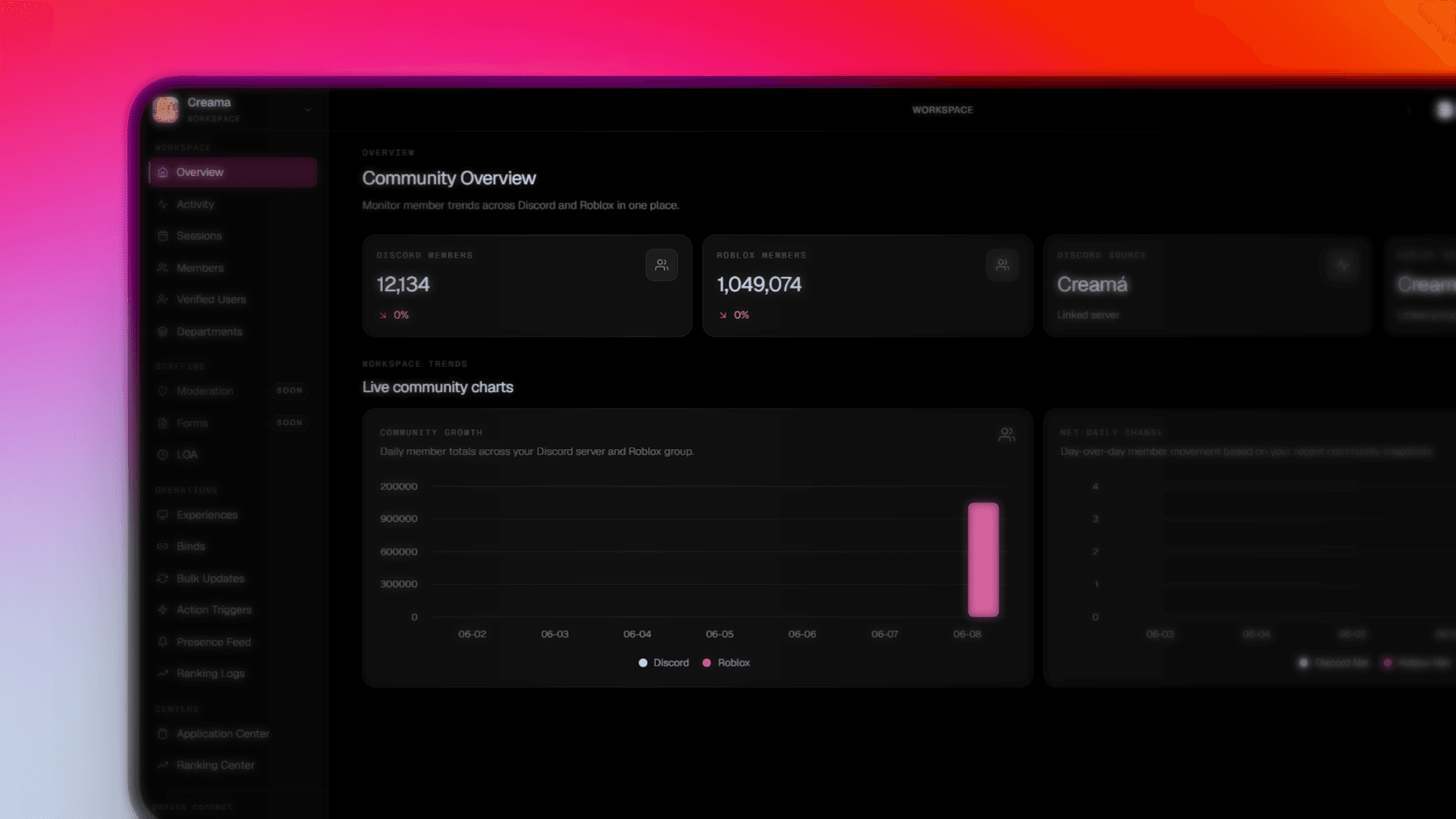 Panora dashboard preview